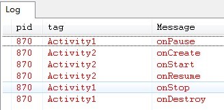 Android提高之Activity+Intent用法示例2