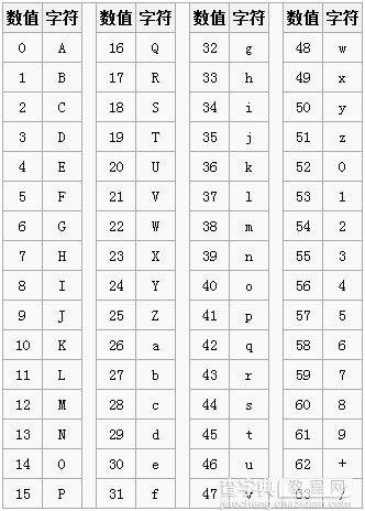 Base64编码解码原理及C#编程实例1