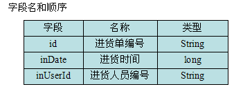 Java设计模块系列之书店管理系统单机版(一)3