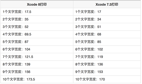 110.iOS10新特性适配教程XCode8新特性解析1