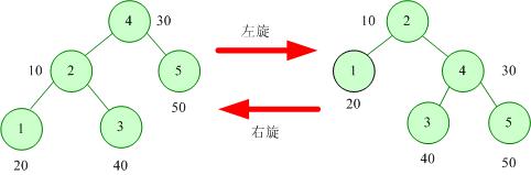 数据结构之Treap详解1