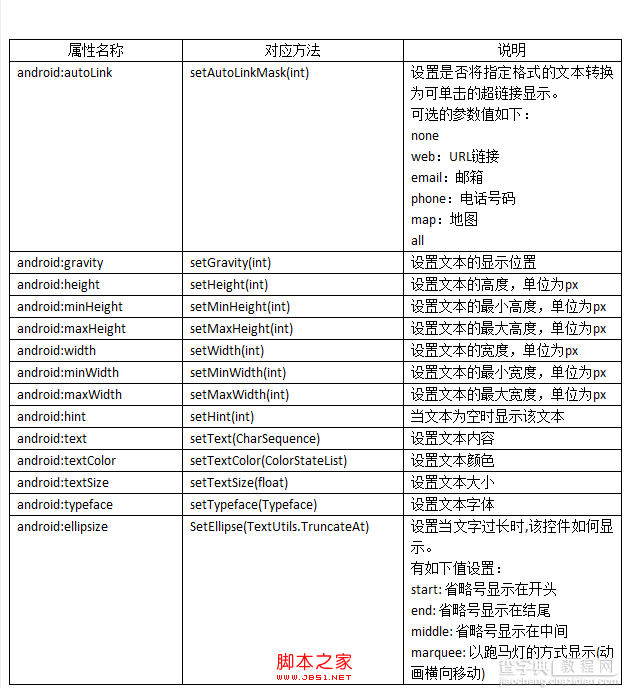 Android控件之TextView的分析探究1