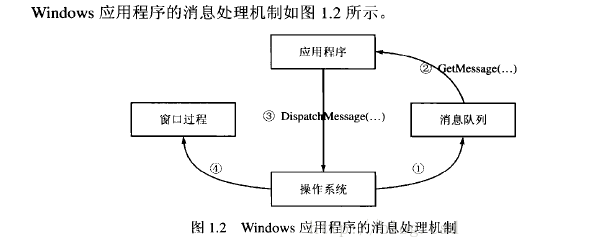 Windows程序内部运行机制实例详解2