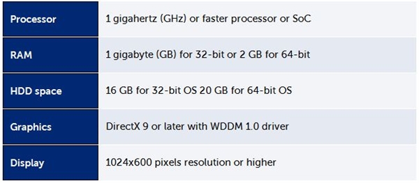 7年前用的宏碁Aspire One系列老上网本装Win10后：比XP还流畅2