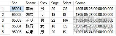 SQL Server 2005中的外联结用法6