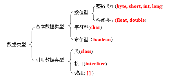 Java关键字、标识符、常量、变量语法详解6