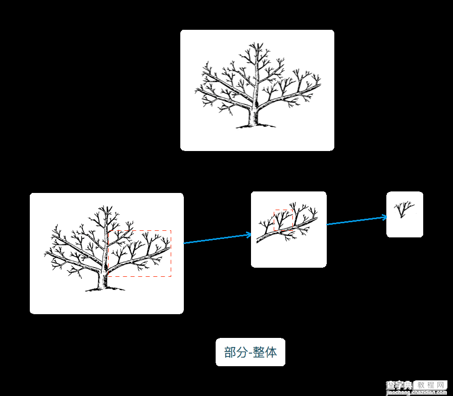 IOS设计模式之组合设计模式3