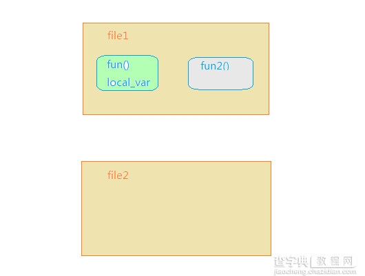 深入理解Python变量与常量3