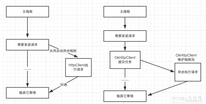 Android app开发中Retrofit框架的初步上手使用1