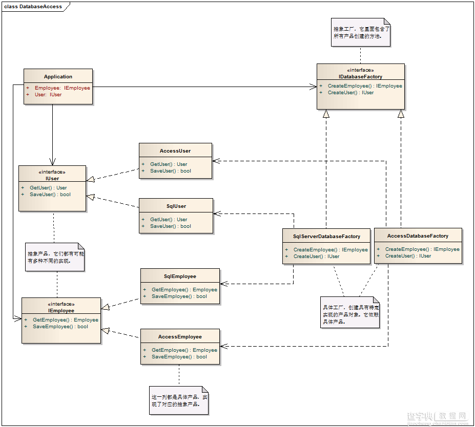 C# 设计模式系列教程-抽象工厂模式1