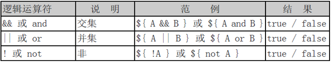 Javaweb El表达式实例详解3