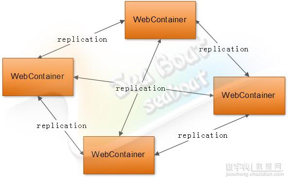 web 容器的设计如何实现23