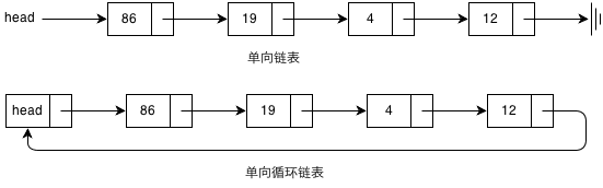 Python实现的数据结构与算法之链表详解1