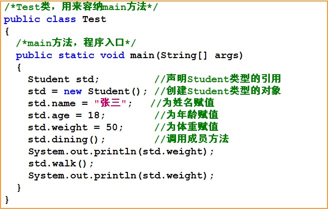 全方位讲解Java的面向对象编程思想8