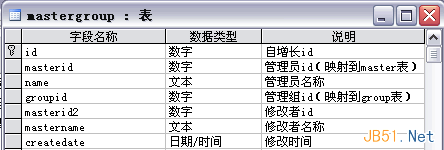 复杂系统中的用户权限数据库设计解决方案19