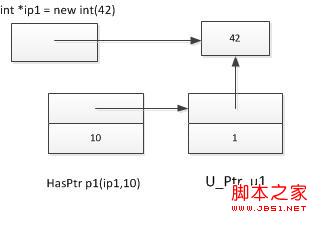 C++中智能指针如何设计和使用4