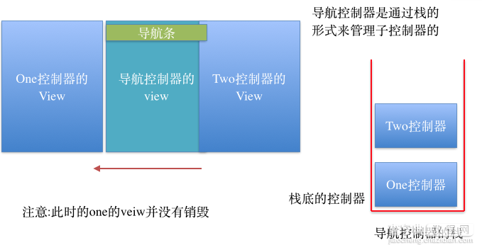 iOS开发中导航控制器的基本使用教程6