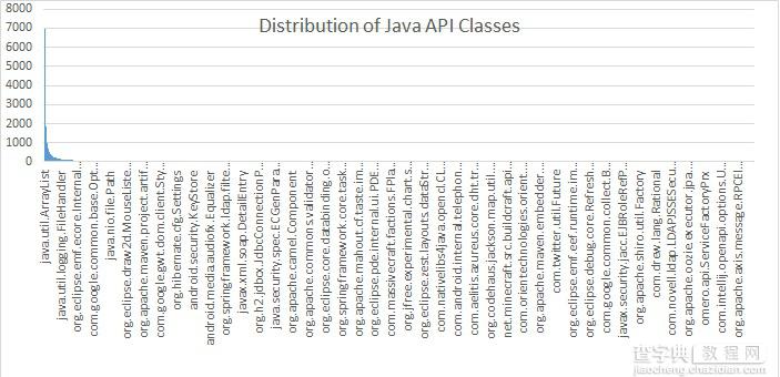 最最常用的 100 个 Java类分享1