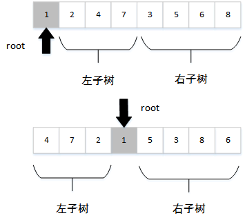 Python利用前序和中序遍历结果重建二叉树的方法1