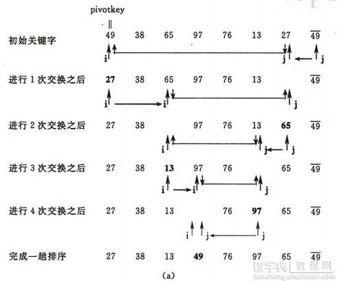 c++中八大排序算法12