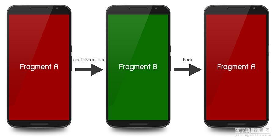 实例探究Android开发中Fragment状态的保存与恢复方法2