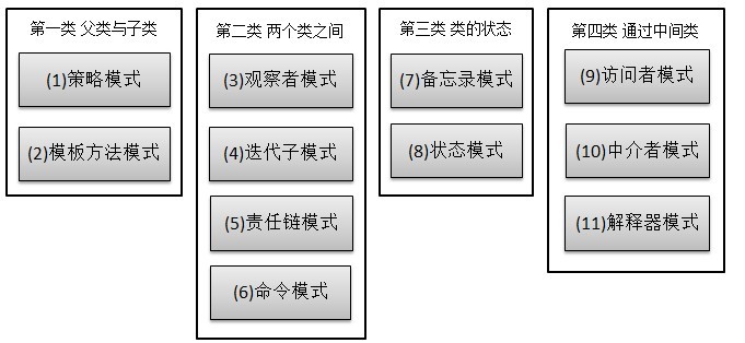 Java 23种设计模型详解17