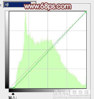 photoshop利用通道替换打造出唯美的淡调紫红色外景人物11