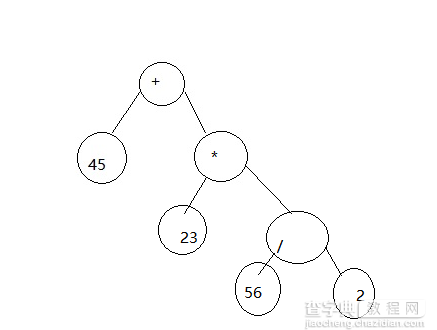 Java实现表达式二叉树3