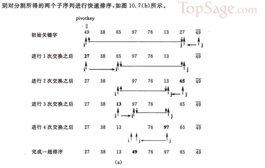 java实现快速排序算法1