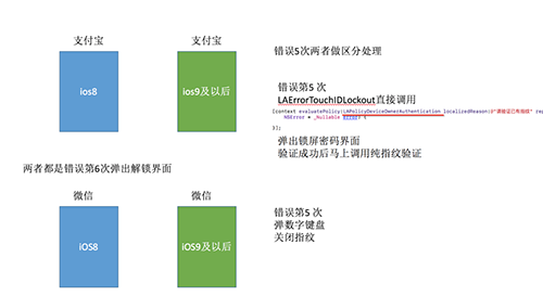 iOS中指纹识别常见问题汇总6