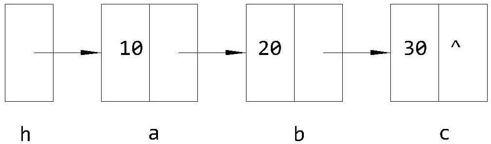 C语言静态链表和动态链表2