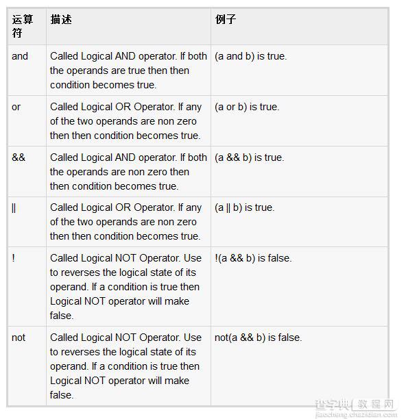 详解Ruby当中的算数运算5