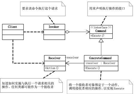 实例讲解设计模式中的命令模式在iOS App开发中的运用1