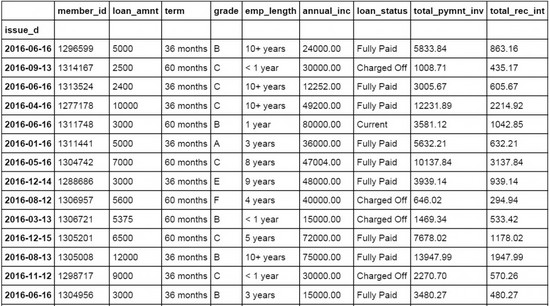 使用python绘制常用的图表2