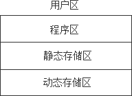 深入理解C++中变量的存储类别和属性1