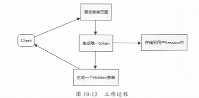 Java中Cookie和Session的那些事儿8