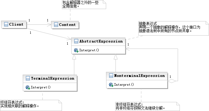 Python设计模式编程中解释器模式的简单程序示例分享2