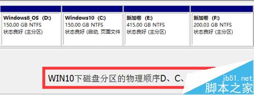 傻瓜式操作:Win8.1+Win10双系统安装全程图文讲解15