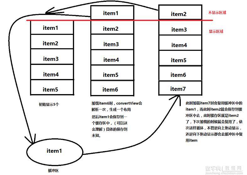 Android自定义实现BaseAdapter的普通实现1