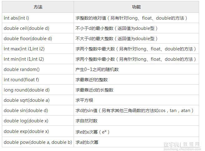 讲解Java中的基础类库和语言包的使用1