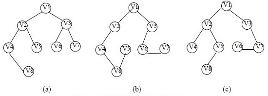 详解图的应用（最小生成树、拓扑排序、关键路径、最短路径）2
