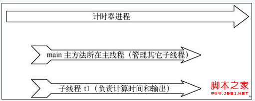 android 多线程技术应用9