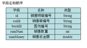 Java设计模块系列之书店管理系统单机版(一)6