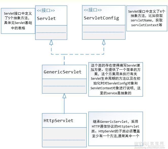 Java Web编程之Servlet技术详解2