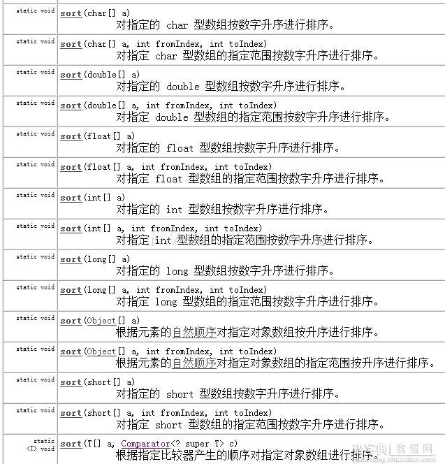 Java实现按中文首字母排序的具体实例1