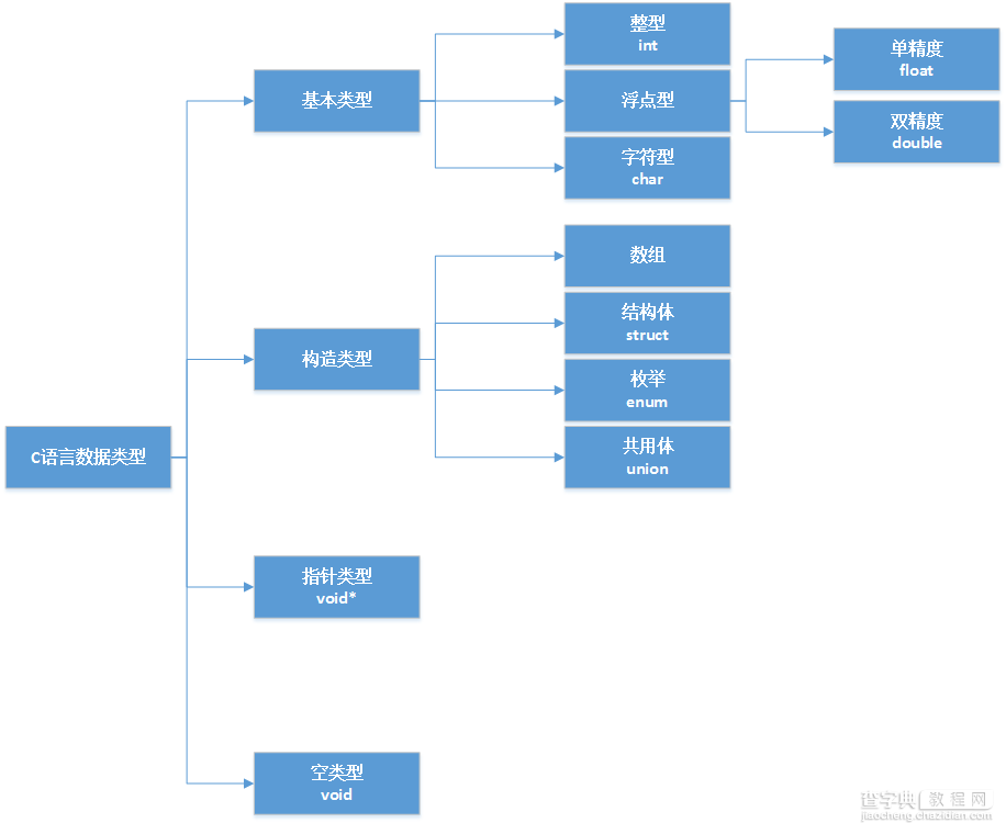 IOS开发之路--C语言基础知识8