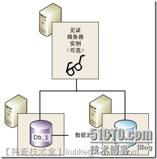 SQL Server 2008 R2数据库镜像部署图文教程2