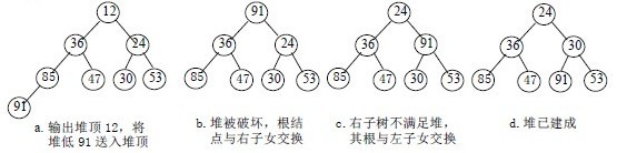 C/C++实现八大排序算法汇总7