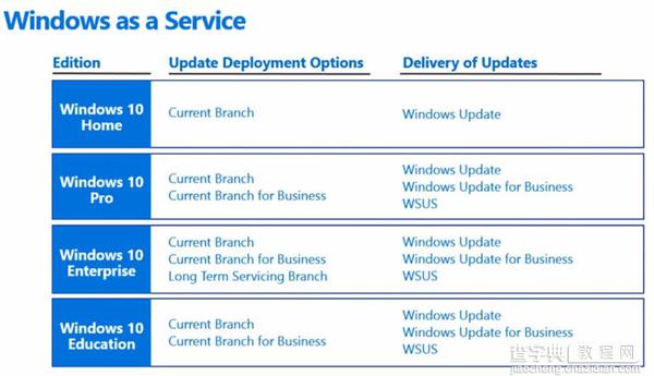 LTSB分支上的Win10企业版不会预装Edge浏览器2