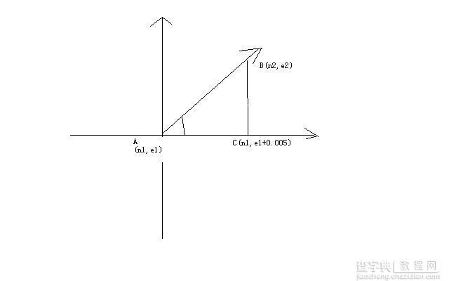 C#计算汽车行驶方向的方法分析1